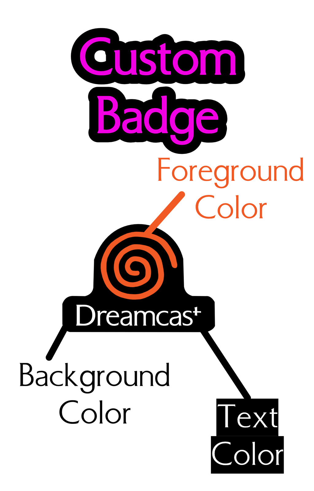 Sega Dreamcast Replacement Labels - Personalization Add-On